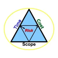 Deeply Practical Project Management
