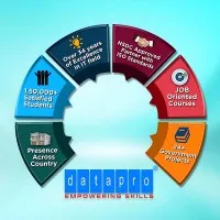 Datapro Computers Pvt Ltd