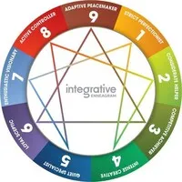 Integrative Enneagram Solutions