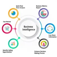 Zambia Institute of Purchasing and Supply (ZIPS)