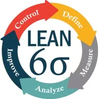 Lean Six Sigma Foundation