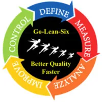 Go-Lean-Six Training & Consulting