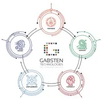 Gabsten Technologies