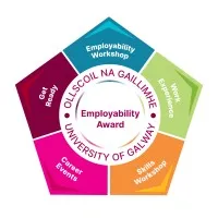 University of Galway Employability Award