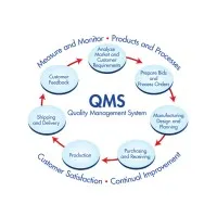 QMS ISO CERTIFICATION
