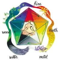 Western School of Feng Shui