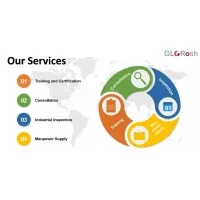 GloRosh For Consultation and Training