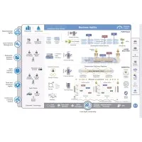 Scaled Agile Framework Certification Training
