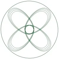 Center for Systems Awareness