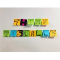 Visual Thinking Copenhagen