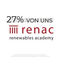 Renewables Academy AG (RENAC)
