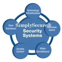 SimplySecure™