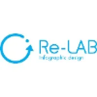 Re-LAB