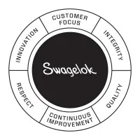 Swagelok Edmonton | Drayton | Fort McMurray