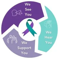 Shining Light In Darkness (SLID)