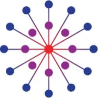 Sister District Project