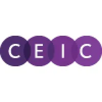 CEIC Data