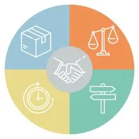 Logistikafdelingen, OUH