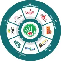 Making The Difference - NGO