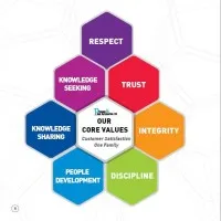 THE AUTOMATION GHANA GROUP