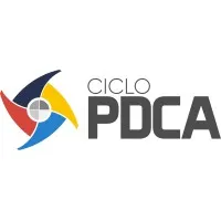 Ciclo PDCA