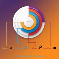 Coresoft Technologies