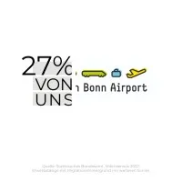 Köln Bonn Airport