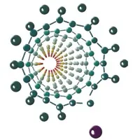 University of Belgrade - Faculty of Physical Chemistry